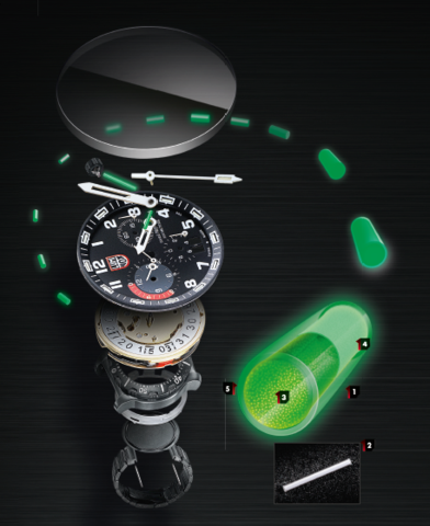 What is the Luminox Light Technology