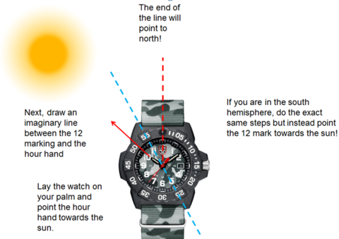 How to use your watch to tell the direction